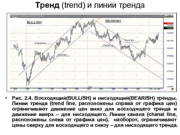 Тренд (trend) и линии тренда • Рис. 2. 4. Восходящий(BULLISH) и нисходящий(BEARISH) тренды. Линии