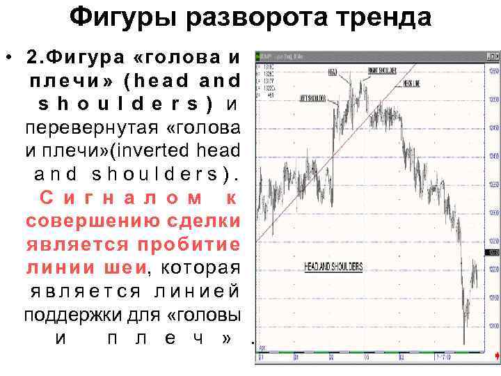 Фигуры разворота тренда • 2. Фигура «голова и плечи» (head and s h o
