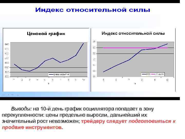 Выводы: на 10 -й день график осциллятора попадает в зону перекупленности: цены предельно выросли,