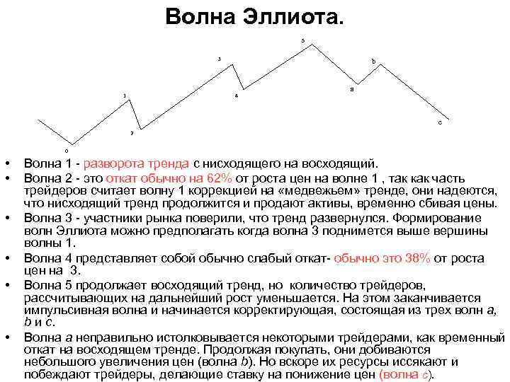 Волна Эллиота. 5 3 1 b 4 a c 2 0 • • •
