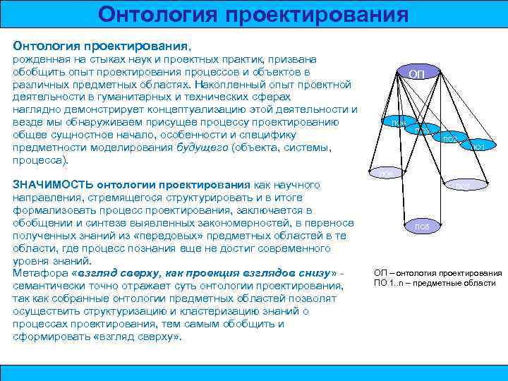 Онтология проектирования, рожденная на стыках наук и проектных практик, призвана обобщить опыт проектирования процессов