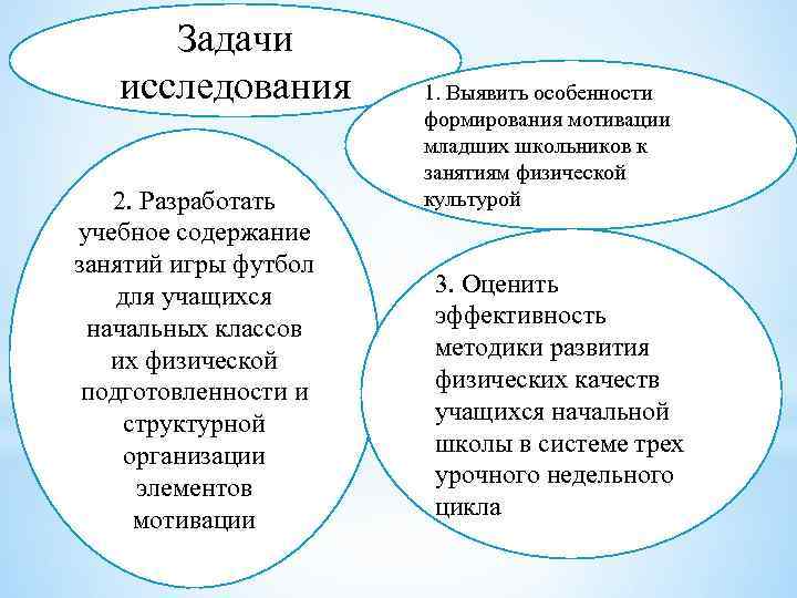 Задачи исследования 2. Разработать учебное содержание занятий игры футбол для учащихся начальных классов их