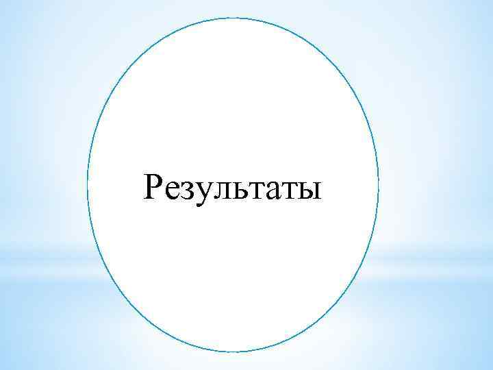 Результаты 