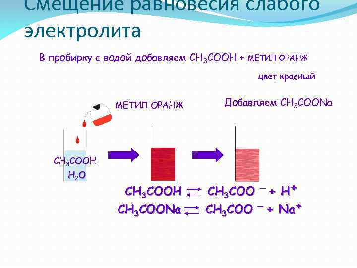Реакции обмена уксусной кислоты. Уксусная кислота и метилоранж. Ch3cooh метил оранжевый. Диссоциация уксусной кислоты метилоранж. Уксусная кислота индикатор метилоранж.
