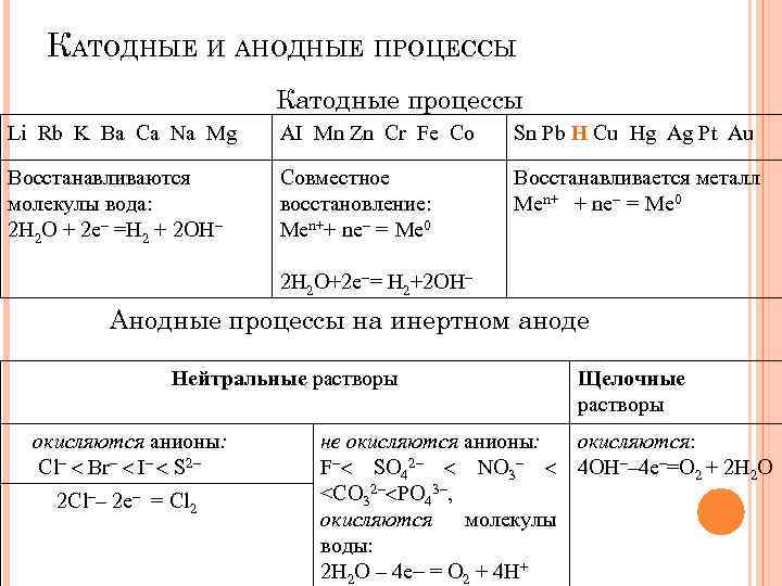 На аноде протекает процесс. Электролиз таблица на катоде и аноде. Схема катодные и анодные процессы. Электролиз растворов анодные процессы. Электролиз растворов катодные и анодные процессы.