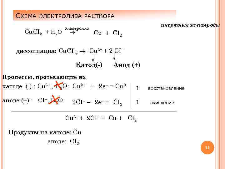 Электролиз раствора на инертных электродах