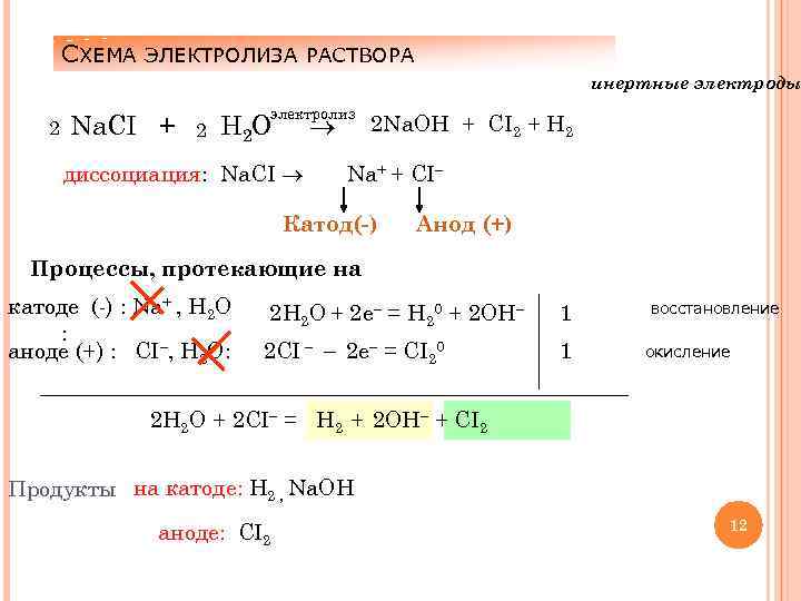 Продукты электролиза на инертных электродах