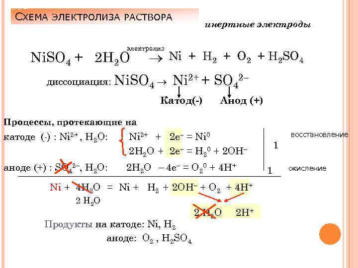 Электролиз раствора нитрата ртути ii протекает по следующей схеме