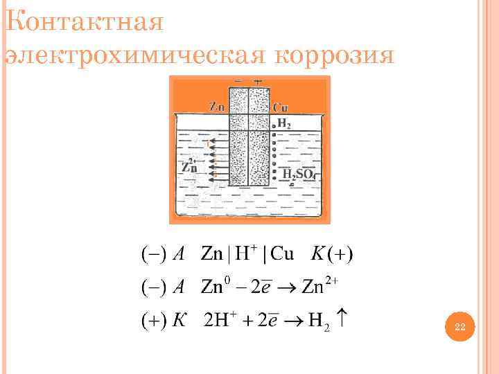 Контактная электрохимическая коррозия 22 