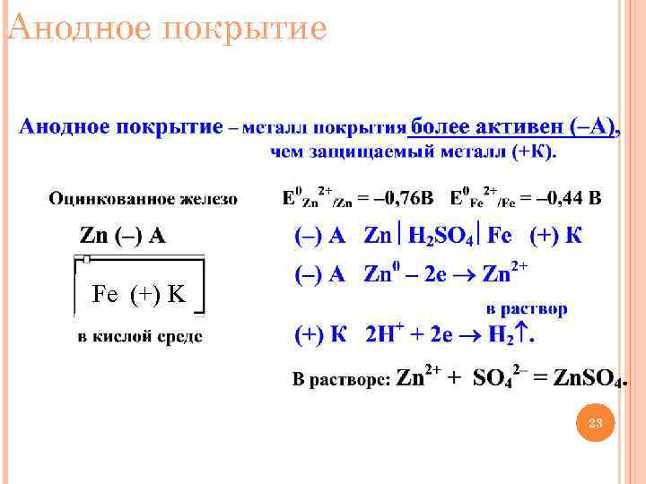 Анодное покрытие Fe (+) K 23 