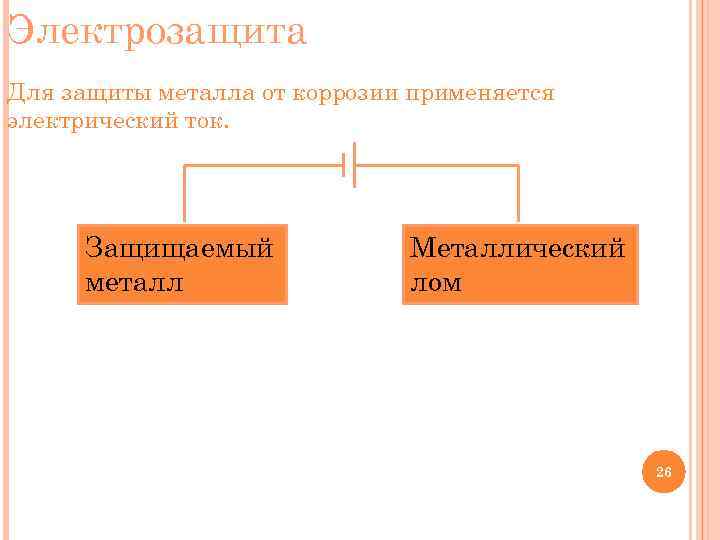 Электрозащита Для защиты металла от коррозии применяется электрический ток. (–) К (+) А Защищаемый