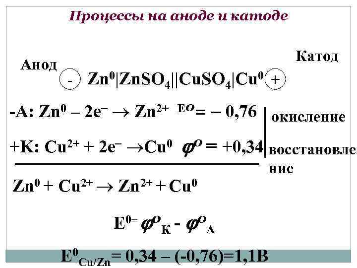 Процессы на аноде и катоде Анод Катод - Zn 0|Zn. SO 4||Cu. SO 4|Cu