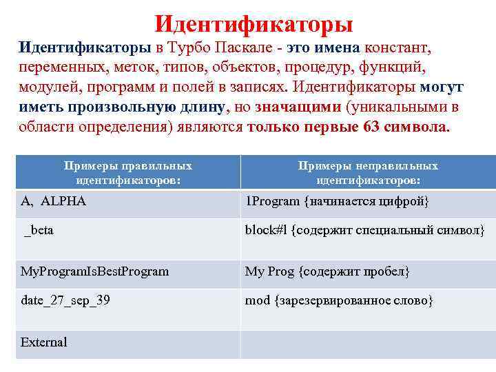 Идентификаторы в Турбо Паскале - это имена констант, переменных, меток, типов, объектов, процедур, функций,