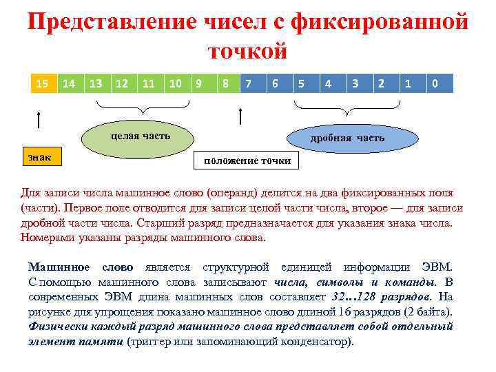 Различные представления чисел. Представление чисел с фиксированной точкой. Представление чисел с фиксированной и плавающей точкой в ЭВМ. Представление чисел с фиксированной запятой. Машинное представление чисел.