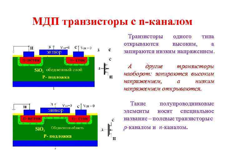 МДП транзисторы с n-каналом Транзисторы одного типа открываются высоким, а запираются низким напряжением. А