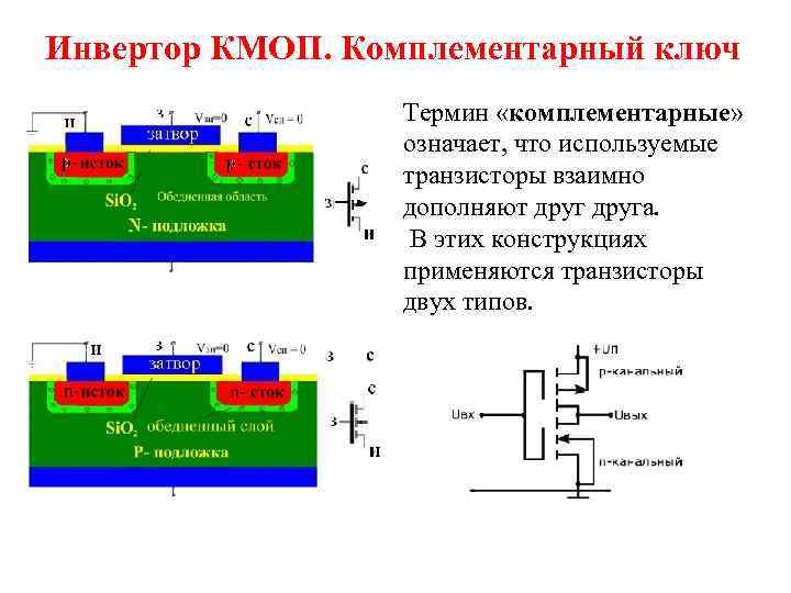 Инвертор КМOП. Комплементарный ключ Термин «комплементарные» означает, что используемые транзисторы взаимно дополняют друга. В