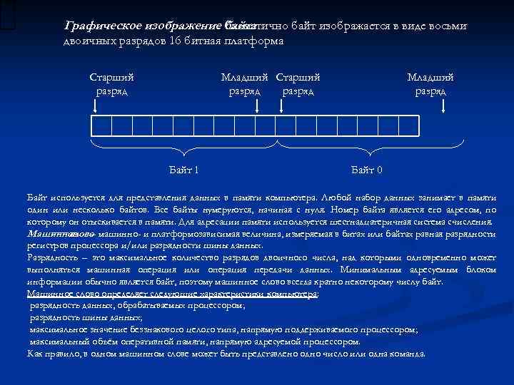 Графическое изображение Схематично байт изображается в виде восьми. байта двоичных разрядов 16 битная платформа