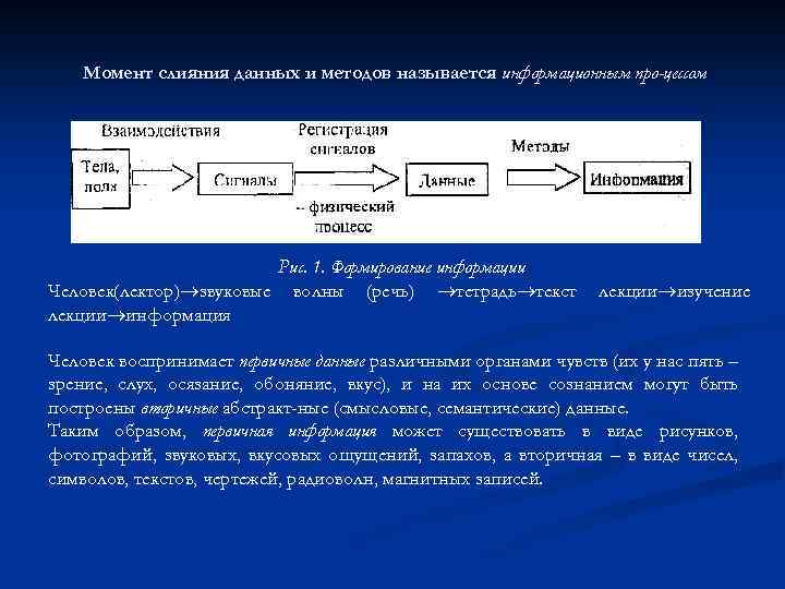 Момент слияния данных и методов называется информационным про цессом Рис. 1. Формирование информации Человек(лектор)