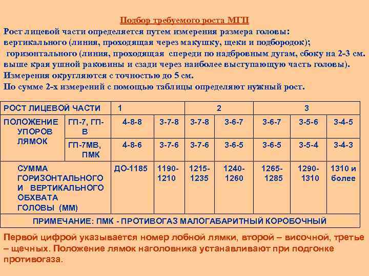 Подбор требуемого роста МГП Рост лицевой части определяется путем измерения размера головы: вертикального (линия,