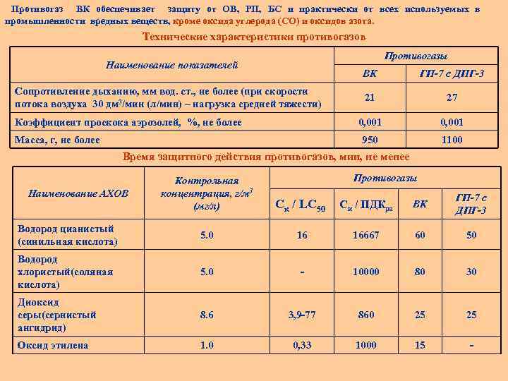 Г n 5 2003. Технические характеристики противогаза ГП-5. Характеристики противогазов. Противогаз характеристика. Отравляющие вещества и СИЗ таблица.