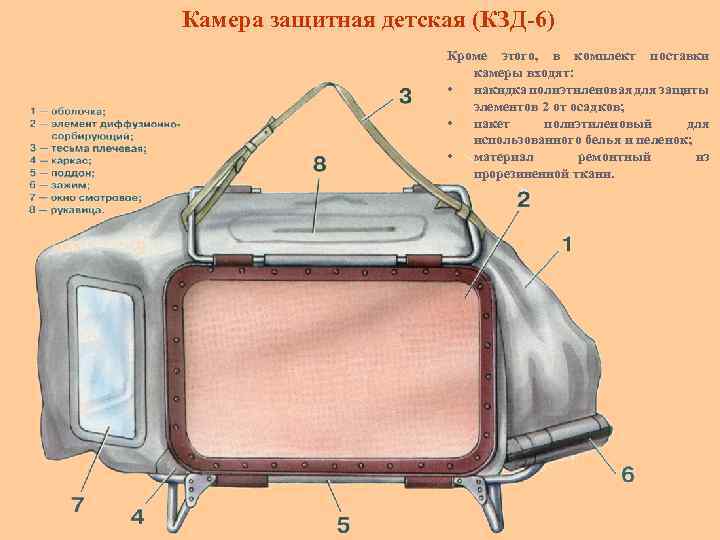 Камера защитная детская (КЗД-6) Кроме этого, в комплект поставки камеры входят: • накидка полиэтиленовая