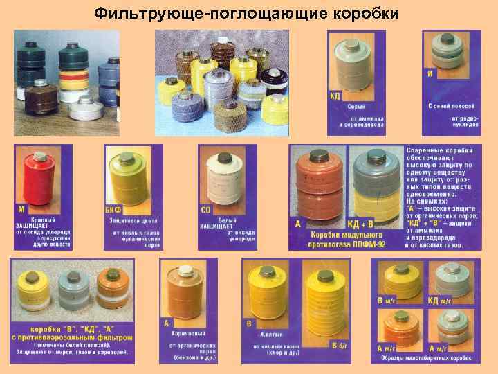 Фильтрующе-поглощающие коробки 