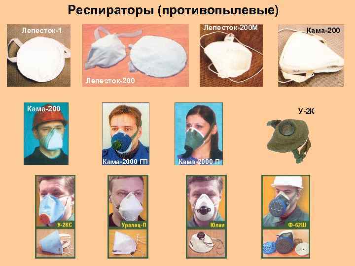 Респираторы (противопылевые) Лепесток-200 М Лепесток-1 Кама-200 Лепесток-200 Кама-200 У-2 К Кама-2000 ГП Кама-2000 П