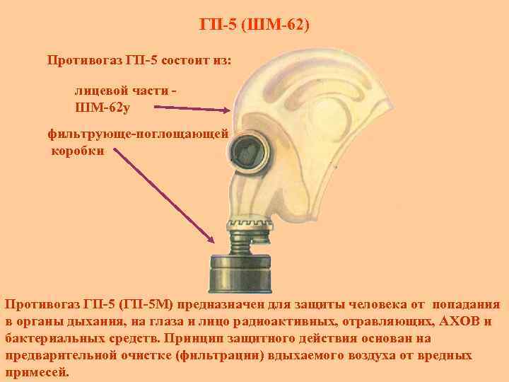 Противогаз гп 7 рисунок с обозначениями