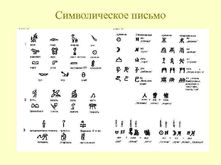 Символическое письмо 