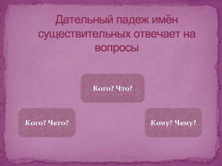 Дательный падеж имён существительных отвечает на вопросы Кого? Что? Кого? Чего? Кому? Чему? 