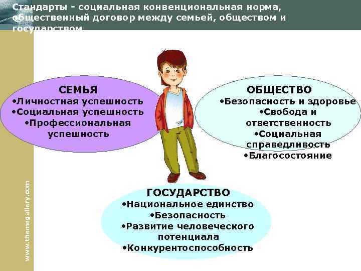 Стандарты - социальная конвенциональная норма, общественный договор между семьей, обществом и государством СЕМЬЯ www.