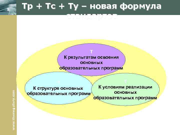 Тр + Тс + Ту – новая формула стандартов www. themegallery. com Т К