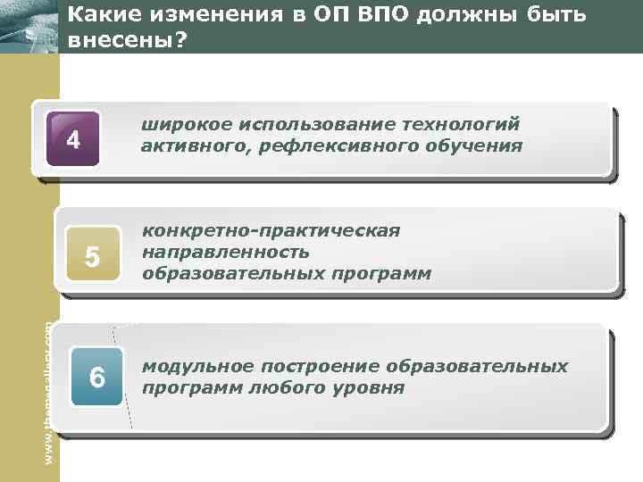 Какие изменения в ОП ВПО должны быть внесены? широкое использование технологий активного, рефлексивного обучения