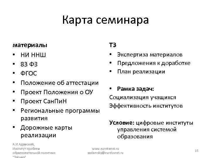 Карта семинара материалы • НИ ННШ • 83 ФЗ • ФГОС • Положение об