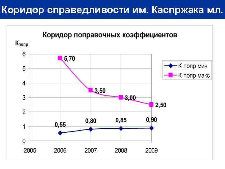 Коридор справедливости им. Каспржака мл. 