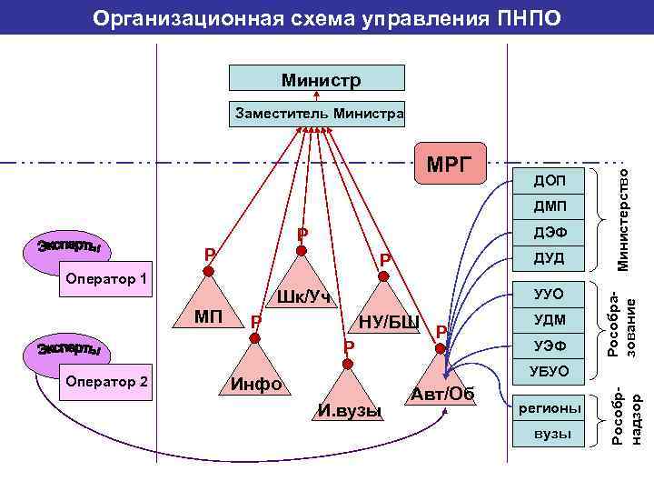 Управляющий мир. Схема управления мира. Схема управления всем миром. Схема группового управления. Семеричная схема управления.