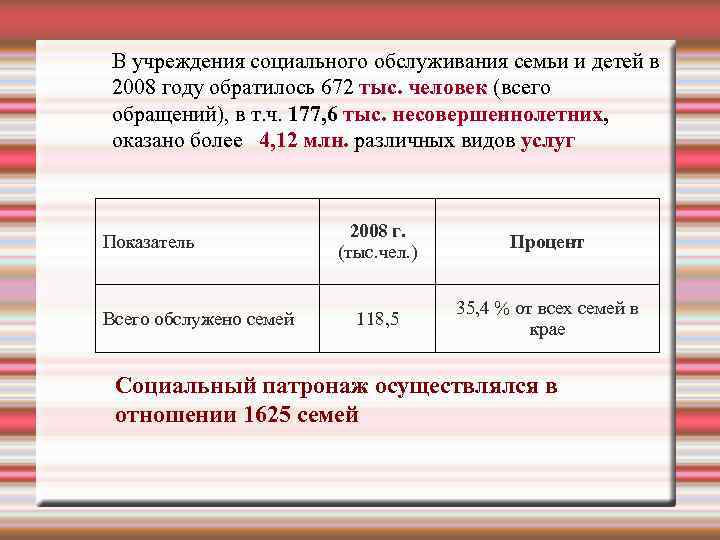 В учреждения социального обслуживания семьи и детей в 2008 году обратилось 672 тыс. человек