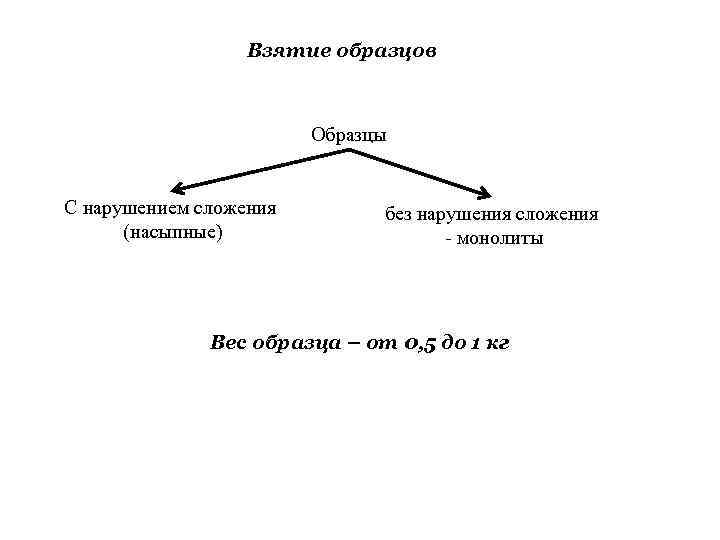 Отбор образцов для сравнительного исследования упк