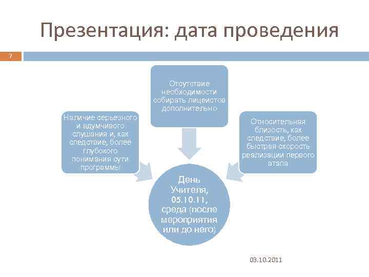 Презентация: дата проведения 7 Отсутствие необходимости собирать лицеистов дополнительно Наличие серьезного и вдумчивого слушания