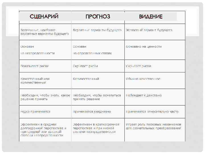 СЦЕНАРИЙ ПРОГНОЗ ВИДЕНИЕ 