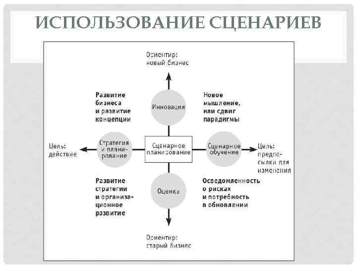 ИСПОЛЬЗОВАНИЕ СЦЕНАРИЕВ 