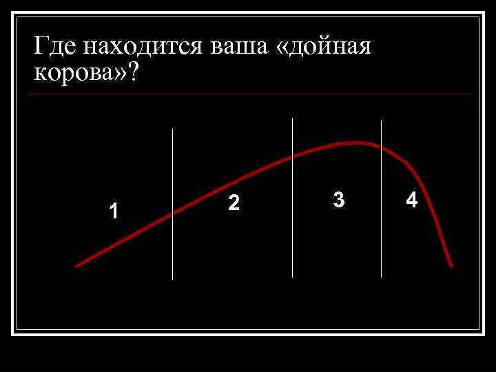 Где находится ваша «дойная корова» ? 1 2 3 4 