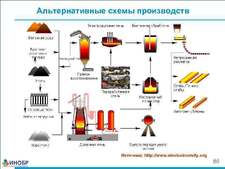 Схема производства коньяка