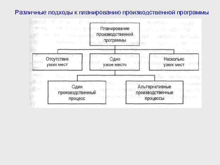 Практические примеры