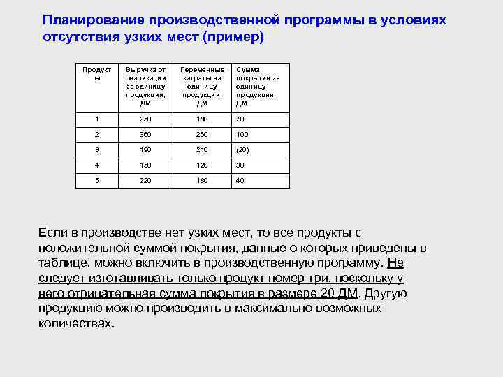 Параметры производственного оборудования