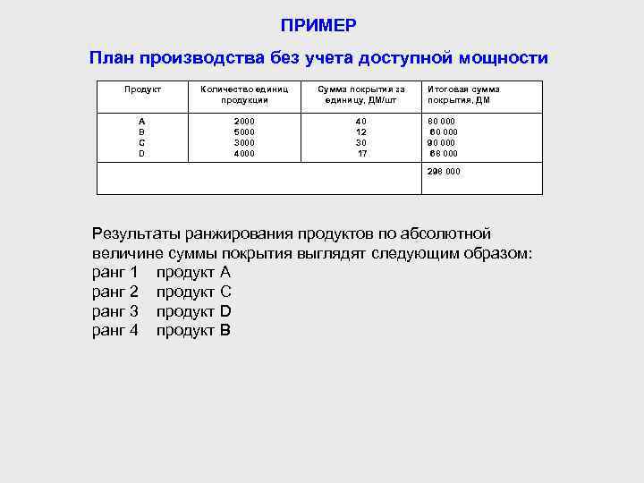 Пример практической работы