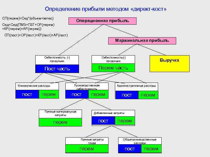 Проект с практической частью пример