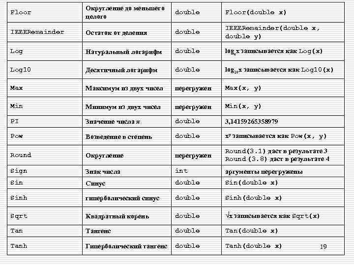Floor Округление до меньшего целого double Floor(double х) IEEERemainder Остаток от деления double IEEERemainder(double