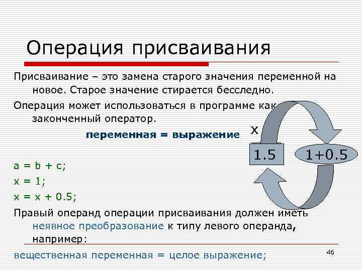 Операция присваивания Присваивание – это замена старого значения переменной на новое. Старое значение стирается