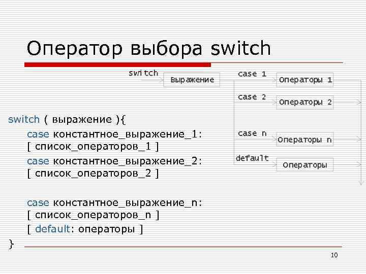 Оператор выбора switch ( выражение ){ case константное_выражение_1: [ список_операторов_1 ] case константное_выражение_2: [